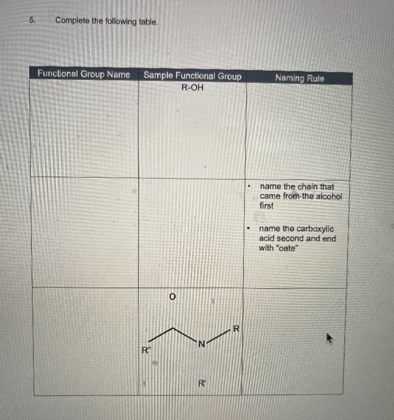 5.
Complete the following table.
Functional Group Name Sample Functional Group
R-OH
R"
O
N
R'
R
20
.
Naming Rule
name the chain that
came from the alcohol
first
name the carboxylic
acid second and end
with "oate"
4