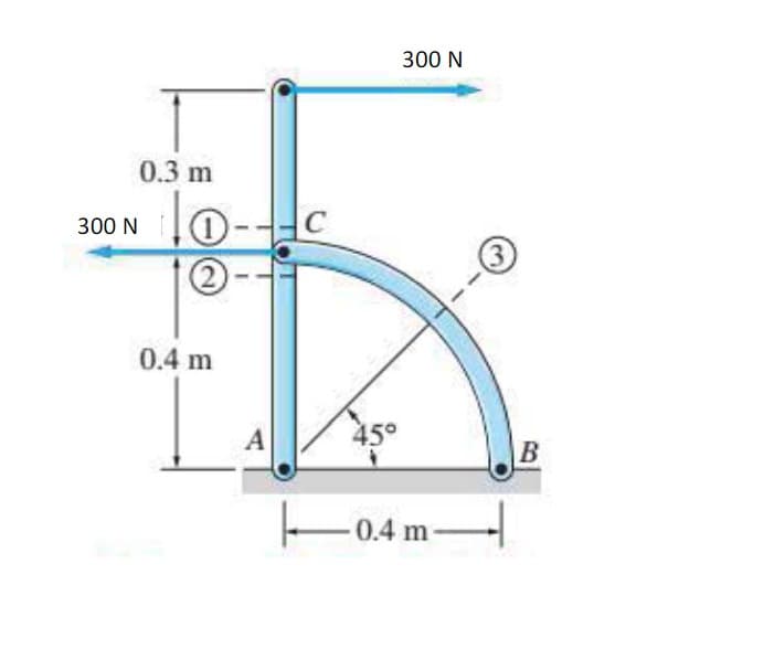 300 N
0.3 m
300 N
0.4 m
А
45°
В
F0.4 m-
