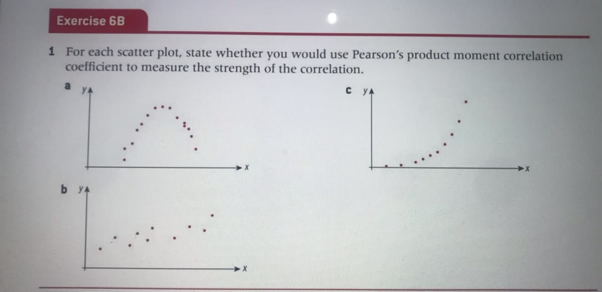 Exercise 6B
1 For each scatter plot, state whether you would use Pearson's product moment correlation
coefficient to measure the strength of the correlation.
с уд
b YA
