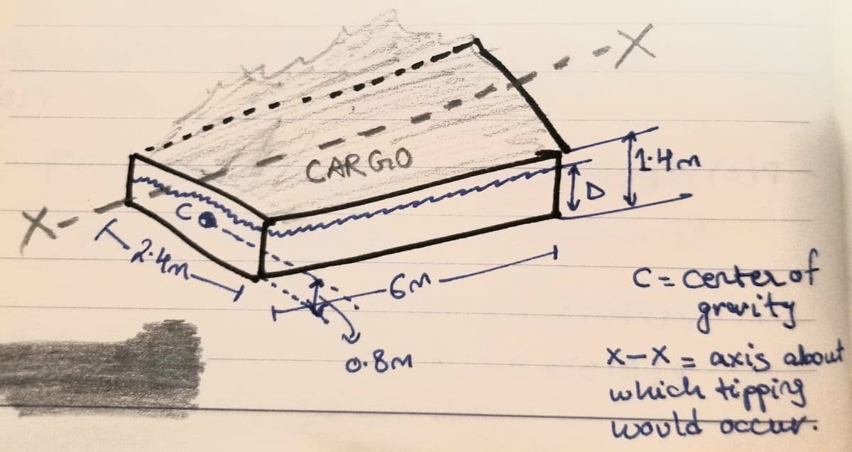 -X
1.4m
CAR GO
to
CO
2-4M-
C= center of
gravity
X-X = axis about
which tipping
woutd occur.
O.8M
%3D
