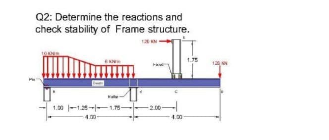 Q2: Determine the reactions and
check stability of Frame structure.
120 KN
10 KN/M
1.75
SKNim
120 KN
Beam
Haihr
1.00 |-1.25--1.75-
2.00
4.00
4.00
