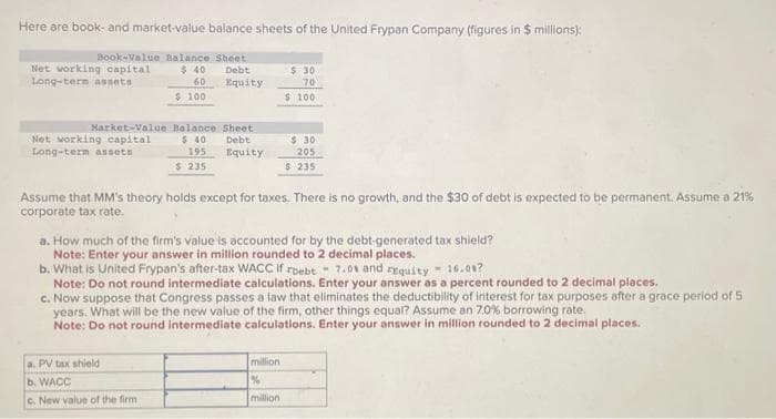 Here are book- and market-value balance sheets of the United Frypan Company (figures in $ millions):
Book-Value Balance Sheet
$ 40
60
$ 100
Net working capital
Long-term assets
Market-Value
Net working capital
Long-term assets
Debt
Equity
Balance Sheet
Debt
Equity
$ 40
195
$ 235
a. PV tax shield
b. WACC
c. New value of the firm
$ 30
70
$ 100.
Assume that MM's theory holds except for taxes. There is no growth, and the $30 of debt is expected to be permanent. Assume a 21%
corporate tax rate.
$ 30
205
$ 235
a. How much of the firm's value is accounted for by the debt-generated tax shield?
Note: Enter your answer in million rounded to 2 decimal places.
b. What is United Frypan's after-tax WACC if pebt
Note: Do not round intermediate calculations. Enter your answer as a percent rounded to 2 decimal places.
c. Now suppose that Congress passes a law that eliminates the deductibility of interest for tax purposes after a grace period of 5
years. What will be the new value of the firm, other things equal? Assume an 7.0% borrowing rate.
Note: Do not round intermediate calculations. Enter your answer in million rounded to 2 decimal places.
million
%
million
7.0% and requity 16.00?