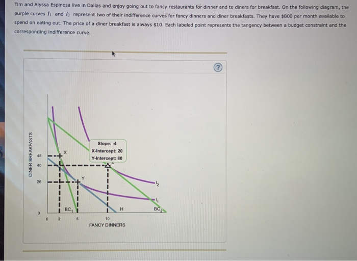 Tim and Alyssa Espinosa live in Dallas and enjoy going out to fancy restaurants for dinner and to diners for breakfast. On the following diagram, the
purple curves ₁ and 12 represent two of their indifference curves for fancy dinners and diner breakfasts. They have $800 per month available to
spend on eating out. The price of a diner breakfast is always $10. Each labeled point represents the tangency between a budget constraint and the
corresponding indifference curve.
DINER BREAKFASTS
48
40
26
0
I
I
2
BC₁
5
Slope: 4
X-Intercept: 20
Y-Intercept: 80
I
H
10
FANCY DINNERS