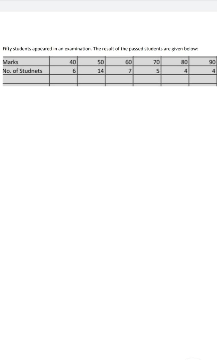 Fifty students appeared in an examination. The result of the passed students are given below:
Marks
40
50
60
70
80
90
No. of Studnets
14
7
4
