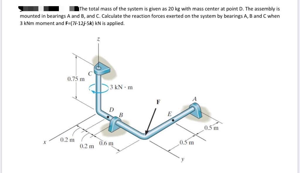 mounted in bearings A and B, and C. Calculate the reaction forces exerted on the system by bearings A, B and C when
3 kNm moment and F=(7i-12j-5k) kN is applied.
The total mass of the system is given as 20 kg with mass center at point D. The assembly is
0.75 m
3 kN m
A
D
В
0.5 m
0.5 m
0.2 m
0.6 m
0.2 m
y
