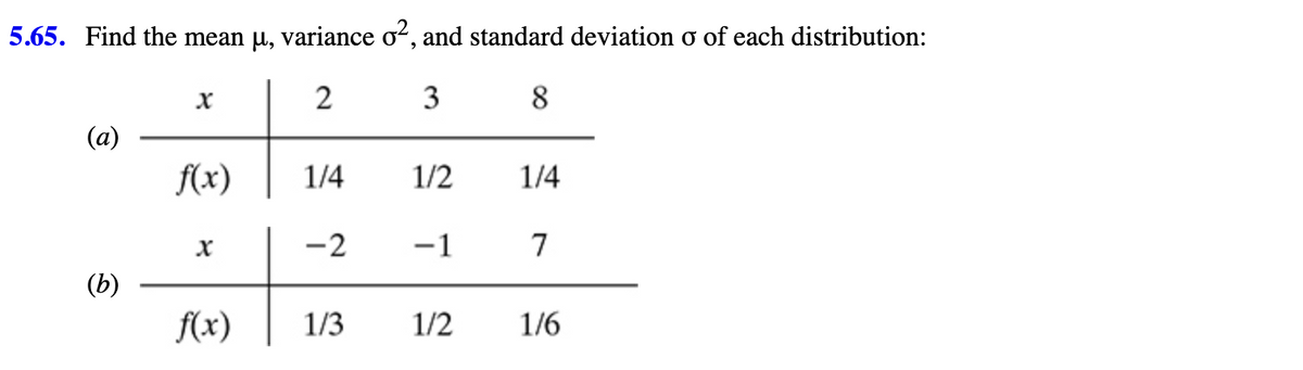 5.65. Find the mean µ, variance o², and standard deviation o of each distribution:
2
3
8
(a)
(b)
X
f(x)
X
f(x)
1/4
-2
1/3
1/2 1/4
-1 7
1/2 1/6