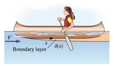 8(x)
Boundary layer'
