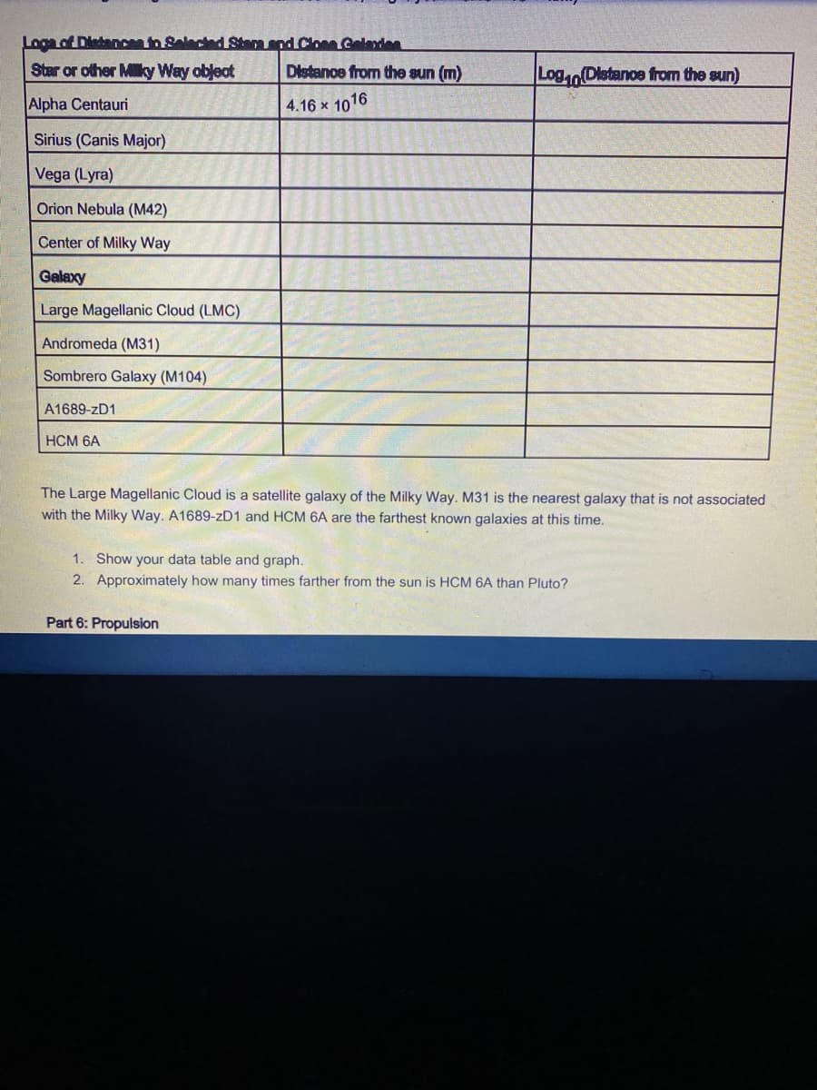 Loga of Diatence in Salected Staand Close Gelaydes
Star or other Millky Way oblect
Distanoe from the sun (m)
Log10(Distanoe from the sun)
Alpha Centauri
4.16 x 1016
Sirius (Canis Major)
Vega (Lyra)
Orion Nebula (M42)
Center of Milky Way
Galaxy
Large Magellanic Cloud (LMC)
Andromeda (M31)
Sombrero Galaxy (M104)
A1689-zD1
HCM 6A
The Large Magellanic Cloud is a satellite galaxy of the Milky Way. M31 is the nearest galaxy that is not associated
with the Milky Way. A1689-zD1 and HCM 6A are the farthest known galaxies at this time.
1. Show your data table and graph.
2. Approximately how many times farther from the sun is HCM 6A than Pluto?
Part 6: Propulsion
