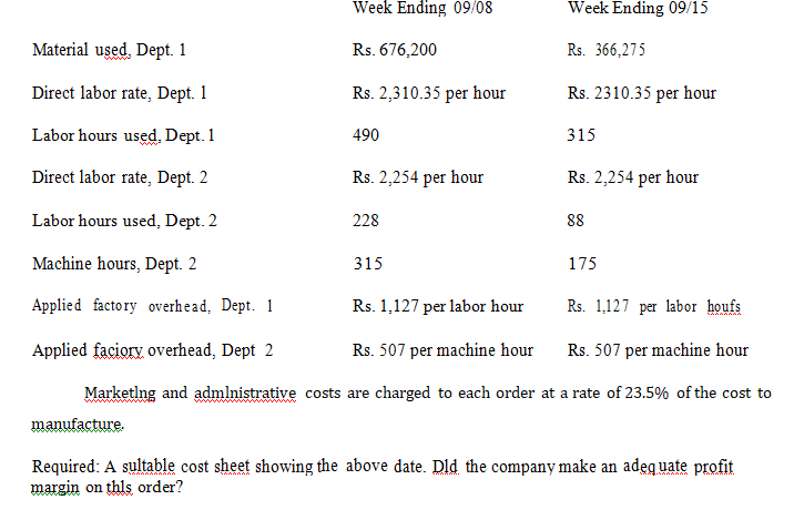 Week Ending 09/08
Week Ending 09/15
Material used, Dept. 1
Rs. 676,200
Rs. 366,275
Direct labor rate, Dept. 1
Rs. 2,310.35 per hour
Rs. 2310.35 per hour
Labor hours used, Dept. 1
490
315
Direct labor rate, Dept. 2
Rs. 2,254 per hour
Rs. 2,254 per hour
Labor hours used, Dept. 2
228
88
Machine hours, Dept. 2
315
175
Applied factory overhead, Dept. 1
Rs. 1,127 per labor hour
Rs. 1,127 per labor houfs
Applied faciory overhead, Dept 2
Rs. 507 per machine hour
Rs. 507 per machine hour
Marketlng and admlnistrative costs are charged to each order at a rate of 23.5% of the cost to
manufacture.
Required: A sultable cost sheet showing the above date. Dld the company make an adequate profit
margin on thls order?
