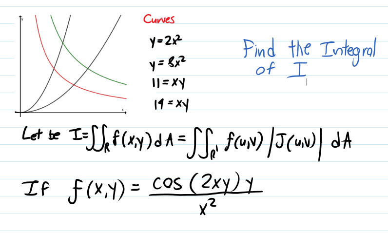 Curves
Pind the Integral
of I
y=22
y = 8x2
||= xy
19 = xy
|
Let te Isff(ay)dA= [f, fuw) ]J(uw] dA
If f(x,y) = COs (2xy) y
x²
