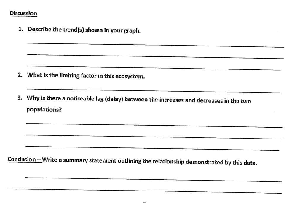 Discussion
1. Describe the trend(s) shown in your graph.
2. What is the limiting factor in this ecosystem.
3. Why is there a noticeable lag (delay) between the increases and decreases in the two
populations?
Conclusion - Write a summary statement outlining the relationship demonstrated by this data.
