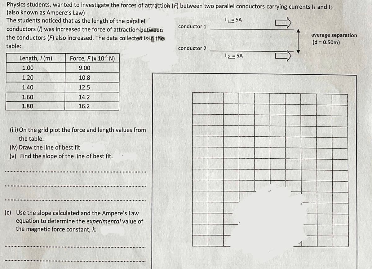 Physics students, wanted to investigate the forces of attraction (F) between two parallel conductors carrying currents li and l2
(also known as Ampere's Law)
The students noticed that as the length of the parallel
conductors (/) was increased the force of attraction between
the conductors (F) also increased. The data collected is in the
|L= SA
conductor 1
average separation
(d = 0.50m)
table:
conductor 2
Length, / (m)
Force, F (x 10-5 N)
12= 5A
1.00
9.00
1.20
10.8
1.40
12,5
1.60
14.2
1.80
16.2
(iii) On the grid plot the force and length values from
the table.
(iv) Draw the line of best fit
(v) Find the slope of the line of best fit.
(c) Use the slope calculated and the Ampere's Law
equation to determine the experimental value of
the magnetic force constant, k.
