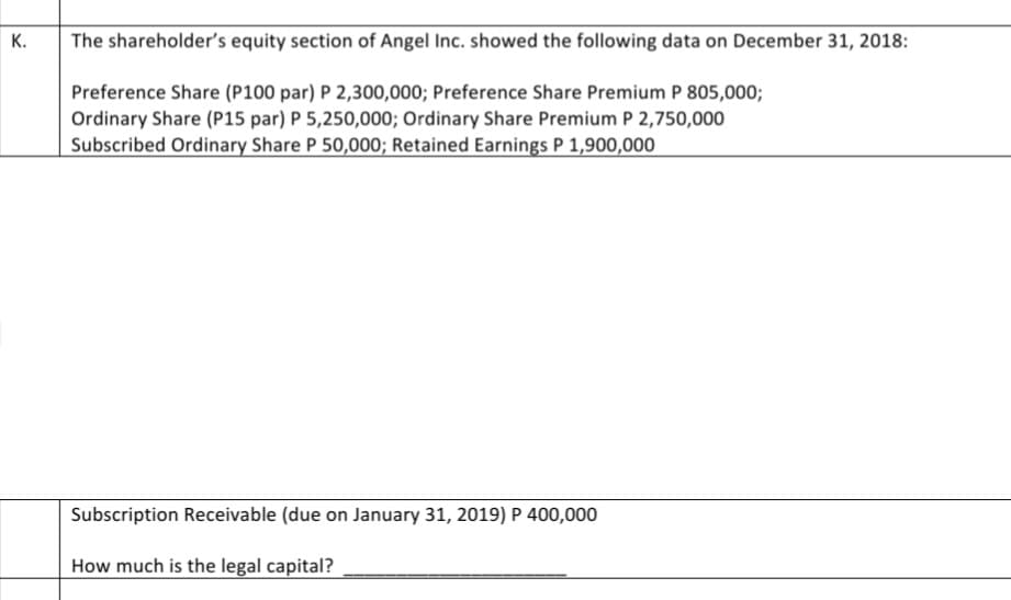 K.
The shareholder's equity section of Angel Inc. showed the following data on December 31, 2018:
Preference Share (P100 par) P 2,300,000; Preference Share Premium P 805,000;
Ordinary Share (P15 par) P 5,250,000; Ordinary Share Premium P 2,750,000
Subscribed Ordinary Share P 50,000; Retained Earnings P 1,900,000
Subscription Receivable (due on January 31, 2019) P 400,000
How much is the legal capital?