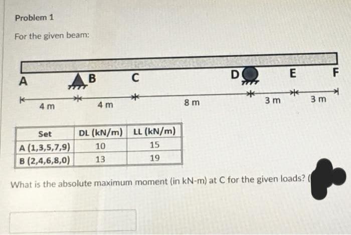 Problem 1
For the given beam:
C
DO
F
A
8 m
3 m
3 m
4 m
4 m
Set
DL (kN/m) LL (kN/m)
15
A (1,3,5,7,9)
B (2,4,6,8,0)
10
13
19
What is the absolute maximum moment (in kN-m) at C for the given loads?
E.
