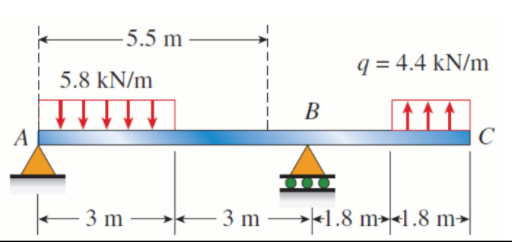 5.5 m
q = 4.4 kN/m
5.8 kN/m
В
C
A
-
3 m *
3 m →*1.8 m»+1.8 m²|
