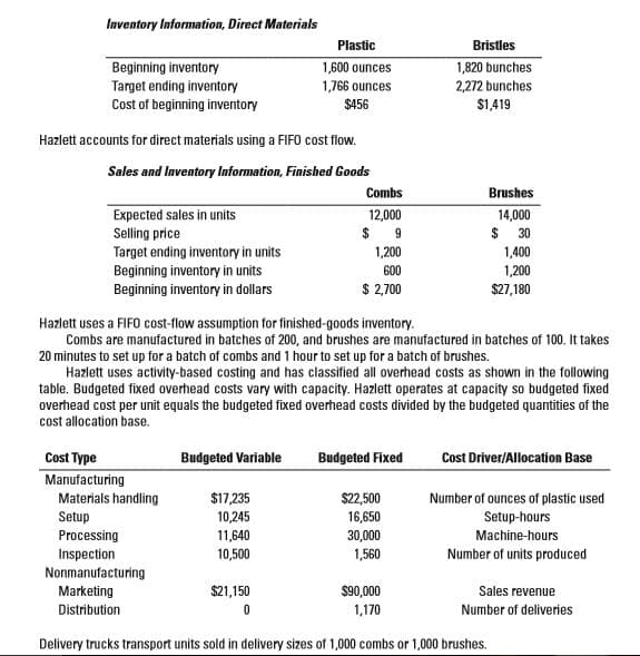 Inventory Information, Direct Materials
Plastic
Bristles
Beginning inventory
Target ending inventory
Cost of beginning inventory
1,820 bunches
1,600 ounces
1,766 ounces
$456
2,272 bunches
$1,419
Hazlett accounts for direct materials using a FIFO cost flow.
Sales and Inventory Information, Finished Goods
Combs
Brushes
Expected sales in units
12,000
14,000
24
Selling price
30
Target ending inventory in units
Beginning inventory in units
Beginning inventory in dollars
1,200
1,400
600
1,200
$ 2,700
$27,180
Hazlett uses a FIFO cost-flow assumption for finished-goods inventory.
Combs are manufactured in batches of 200, and brushes are manufactured in batches of 100. It takes
20 minutes to set up for a batch of combs and 1 hour to set up for a batch of brushes.
Hazlett uses activity-based costing and has classified all overhead costs as shown in the following
table. Budgeted fixed overhead costs vary with capacity. Hazlett operates at capacity so budgeted fixed
overhead cost per unit equals the budgeted fixed overhead costs divided by the budgeted quantities of the
cost allocation base.
Budgeted Variable
Cost Type
Manufacturing
Budgeted Fixed
Cost Driver/Allocation Base
Materials handling
Setup
$17,235
$22,500
16,650
Number of ounces of plastic used
10,245
Setup-hours
30,000
Processing
11,640
Machine-hours
10,500
Inspection
Nonmanufacturing
1,560
Number of units produced
Marketing
$21,150
$90,000
Sales revenue
1,170
Distribution
Number of deliveries
Delivery trucks transport units sold in delivery sizes of 1,000 combs or 1,000 brushes.
