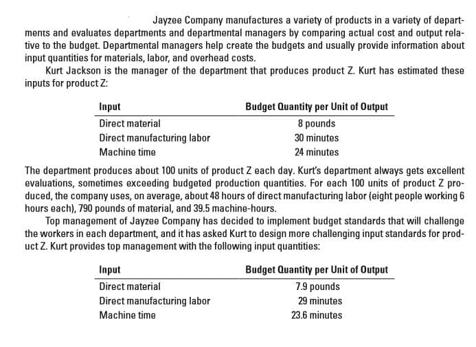 Jayzee Company manufactures a variety of products in a variety of depart-
ments and evaluates departments and departmental managers by comparing actual cost and output rela-
tive to the budget. Departmental managers help create the budgets and usually provide information about
input quantities for materials, labor, and overhead costs.
Kurt Jackson is the manager of the department that produces product Z. Kurt has estimated these
inputs for product Z:
Input
Budget Quantity per Unit of Output
Direct material
8 pounds
Direct manufacturing labor
30 minutes
Machine time
24 minutes
The department produces about 100 units of product Z each day. Kurt's department always gets excellent
evaluations, sometimes exceeding budgeted production quantities. For each 100 units of product Z pro-
duced, the company uses, on average, about 48 hours of direct manufacturing labor (eight people working 6
hours each), 790 pounds of material, and 39.5 machine-hours.
Top management of Jayzee Company has decided to implement budget standards that will challenge
the workers in each department, and it has asked Kurt to design more challenging input standards for prod-
uct Z. Kurt provides top management with the following input quantities:
Input
Budget Quantity per Unit of Output
7.9 pounds
Direct material
Direct manufacturing labor
29 minutes
Machine time
23.6 minutes
