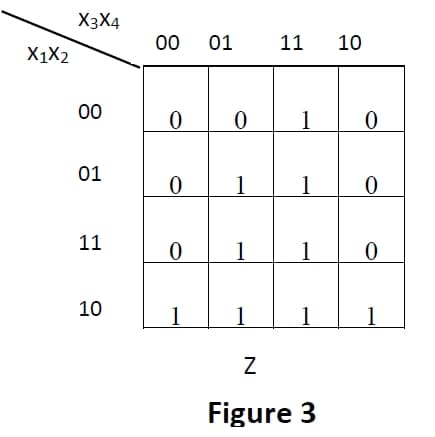 X3X4
00
01
11
10
X1X2
00
1
01
1
11
10
1
1
Figure 3
