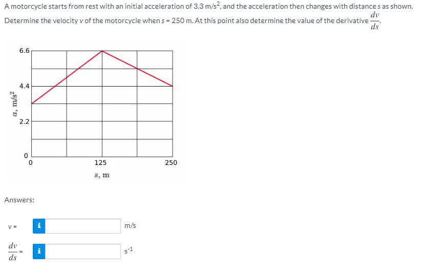 A motorcycle starts from rest with an initial acceleration of 3.3 m/s?, and the acceleration then changes with distance s as shown.
dv
Determine the velocity v of the motorcycle when s = 250 m. At this point also determine the value of the derivative -
ds
6.6
4.4
2.2
125
250
8, m
Answers:
V =
i
m/s
dv
ds
a, m/s²
