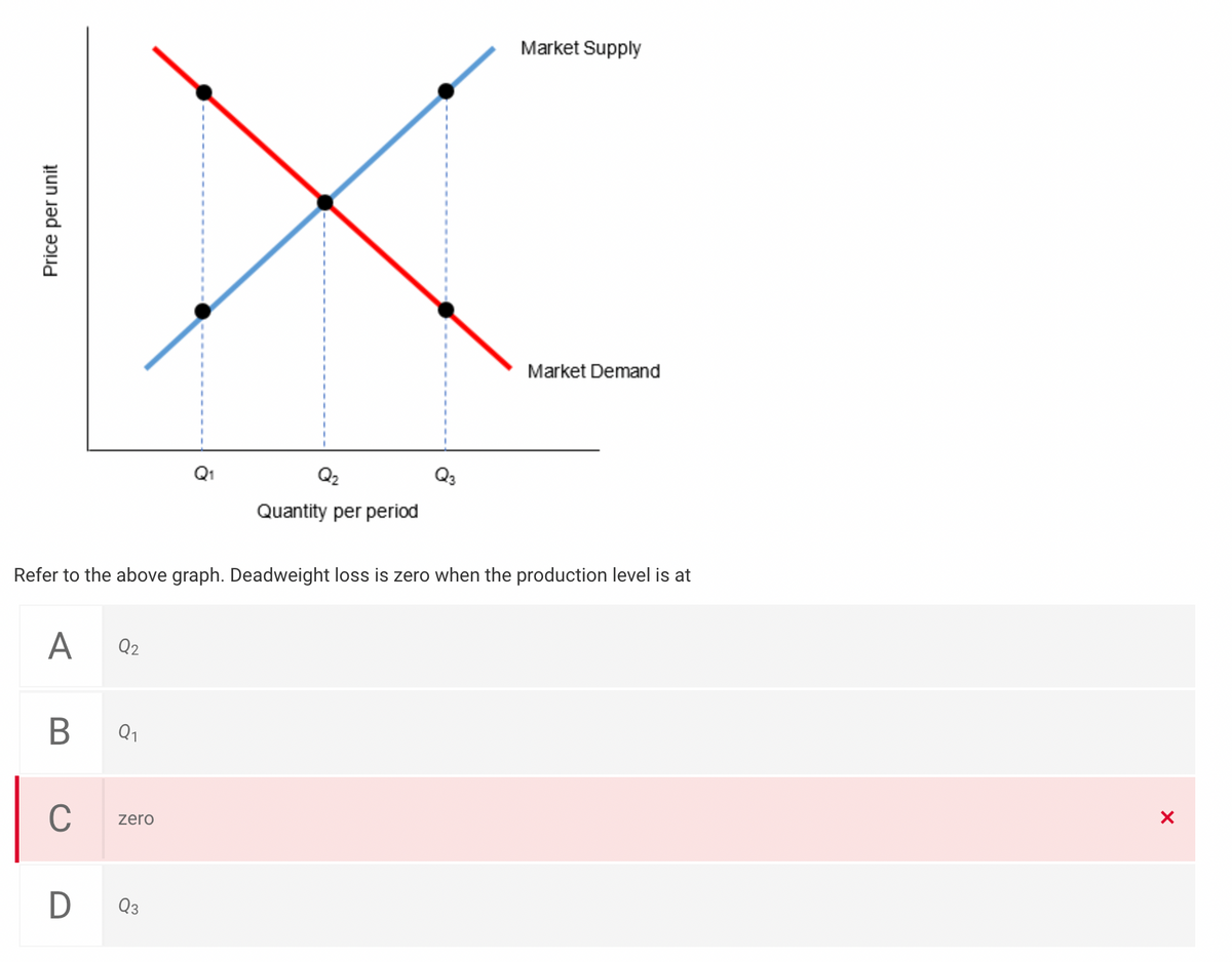 Market Supply
Market Demand
Q1
Q2
Q3
Quantity per period
Refer to the above graph. Deadweight loss is zero when the production level is at
A
Q2
Q1
C
zero
Q3
Price per unit
