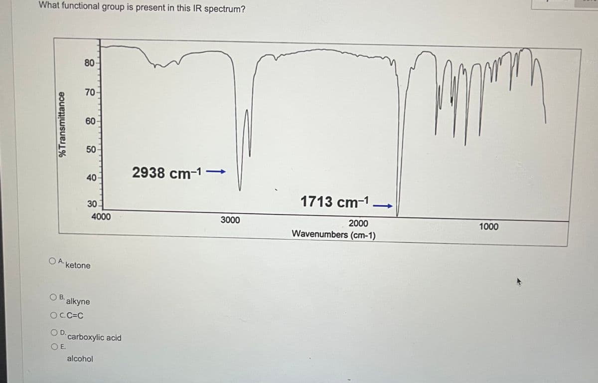 What functional group is present in this IR spectrum?
%Transmittance
80
70
60
50
40
30
OA. ketone
OB. alkyne
OC.C=C
O D.
OE.
4000
carboxylic acid
alcohol
2938 cm-1 →
3000
1713 cm-1
↑
2000
Wavenumbers (cm-1)
M
1000