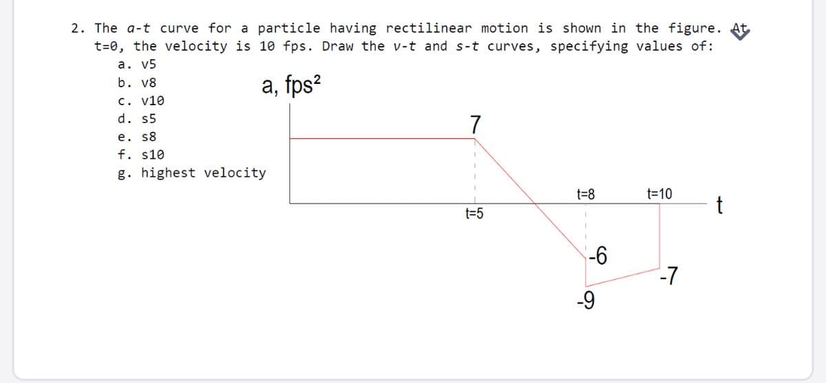 2. The a-t curve for a particle having rectilinear motion is shown in the figure.
t=0, the velocity is 10 fps. Draw the v-t and s-t curves, specifying values of:
a. v5
b. v8
а, fps?
c. v10
d. 55
7
e. s8
f. s10
g. highest velocity
t=8
t=10
t=5
-6
-7
-69
