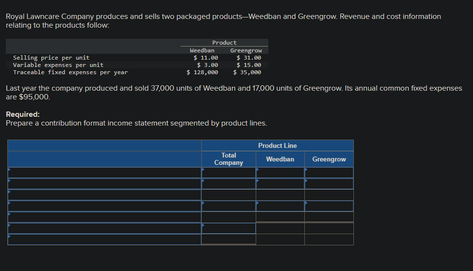 Royal Lawncare Company produces and sells two packaged products-Weedban and Greengrow. Revenue and cost information
relating to the products follow:
Selling price per unit
Variable expenses per unit
Product
Weedban
$ 11.00
$ 3.00
$ 128,000
Greengrow
$ 31.00
$ 15.00
$ 35,000
Traceable fixed expenses per year
Last year the company produced and sold 37,000 units of Weedban and 17,000 units of Greengrow. Its annual common fixed expenses
are $95,000.
Required:
Prepare a contribution format income statement segmented by product lines.
Product Line
Total
Company
Weedban
Greengrow