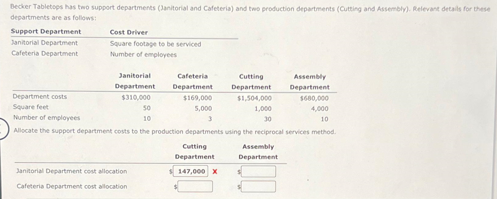 Becker Tabletops has two support departments (Janitorial and Cafeteria) and two production departments (Cutting and Assembly). Relevant details for these
departments are as follows:
Support Department
Janitorial Department
Cafeteria Department
Cost Driver
Square footage to be serviced
Number of employees
Janitorial
Department
Cafeteria
Department
Cutting
Department
Assembly
Department
Department costs
$310,000
$169,000
Square feet
Number of employees
50
10
5,000
3
$1,504,000
1,000
$680,000
4,000
30
10
Allocate the support department costs to the production departments using the reciprocal services method.
Cutting
Department
Assembly
Department
Janitorial Department cost allocation
$ 147,000 X
Cafeteria Department cost allocation