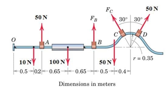 Fc
50 N
50 N
FB
30° 30°
|A
B
r = 0.35
10NY
-0.5거02-0.65--0.65--0.5-→0.4거
100N
50 NY
Dimensions in meters
