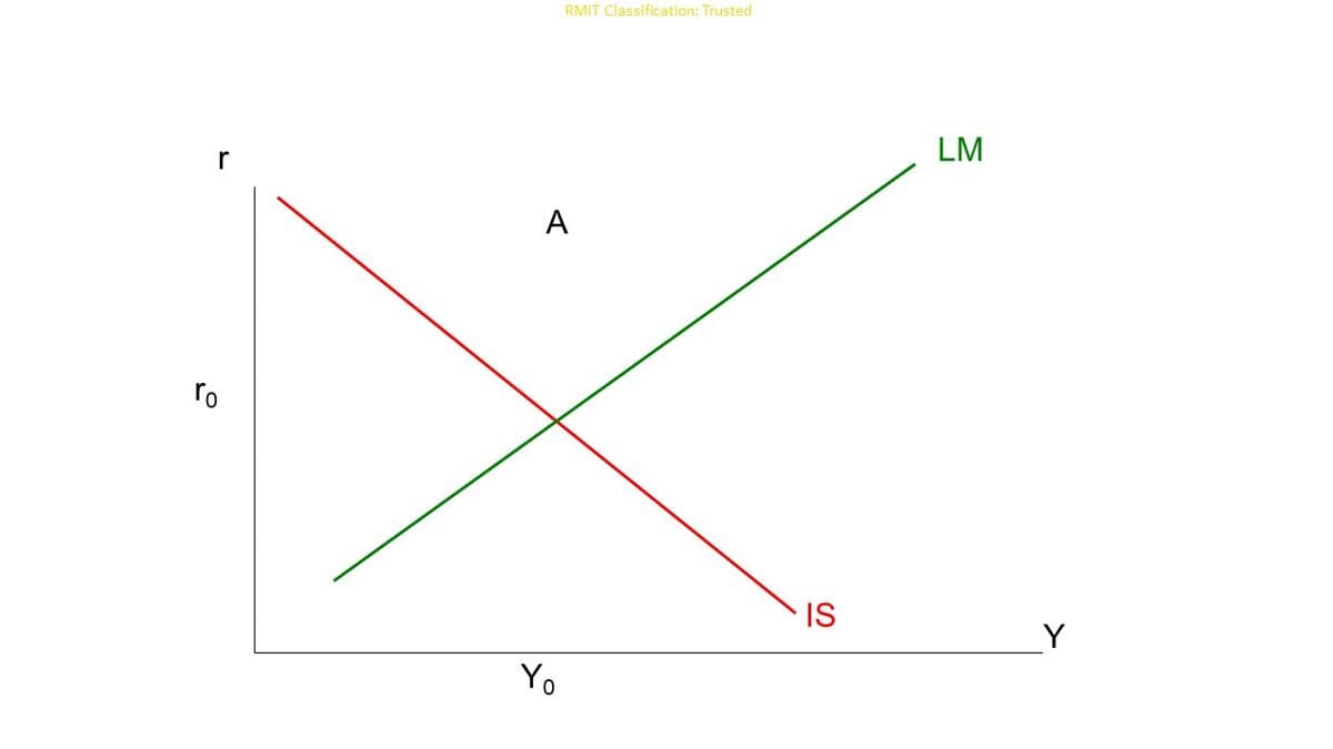 RMIT Classification: Trusted
LM
r
A
ro
IS
Y
Yo
