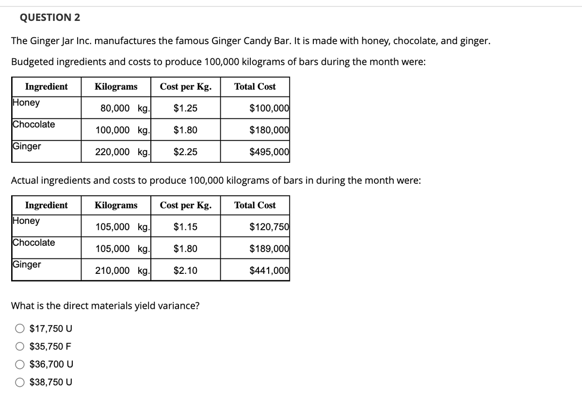 QUESTION 2
The Ginger Jar Inc. manufactures the famous Ginger Candy Bar. It is made with honey, chocolate, and ginger.
Budgeted ingredients and costs to produce 100,000 kilograms of bars during the month were:
Ingredient
Honey
Chocolate
Ginger
Ingredient
Honey
Chocolate
Kilograms
Ginger
80,000 kg.
100,000 kg.
220,000 kg.
Actual ingredients and costs to produce 100,000 kilograms of bars in during the month were:
Kilograms
Cost per Kg.
105,000 kg.
$1.15
105,000 kg.
$1.80
210,000 kg. $2.10
Cost per Kg.
$1.25
$1.80
$2.25
Total Cost
What is the direct materials yield variance?
O $17,750 U
$35,750 F
O $36,700 U
$38,750 U
$100,000
$180,000
$495,000
Total Cost
$120,750
$189,000
$441,000