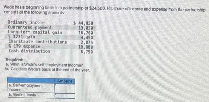 Wade has a beginning basis in a partnership of $24,500. His share of Income and expense from the partnership
consists of the following amounts:
Ordinary income
Guaranteed payment
Long-term capital gain
$1231 gain
Charitable contributions
$ 179 expense
Cash distribution
Required:
a. What Is Wade's self-employment Income?
b. Calculate Wade's basis at the end of the year.
a. Self-employment
income
b. Ending basis
$44,950
13,050
16,700
4,450
2,075
19,800
6,750
Amount