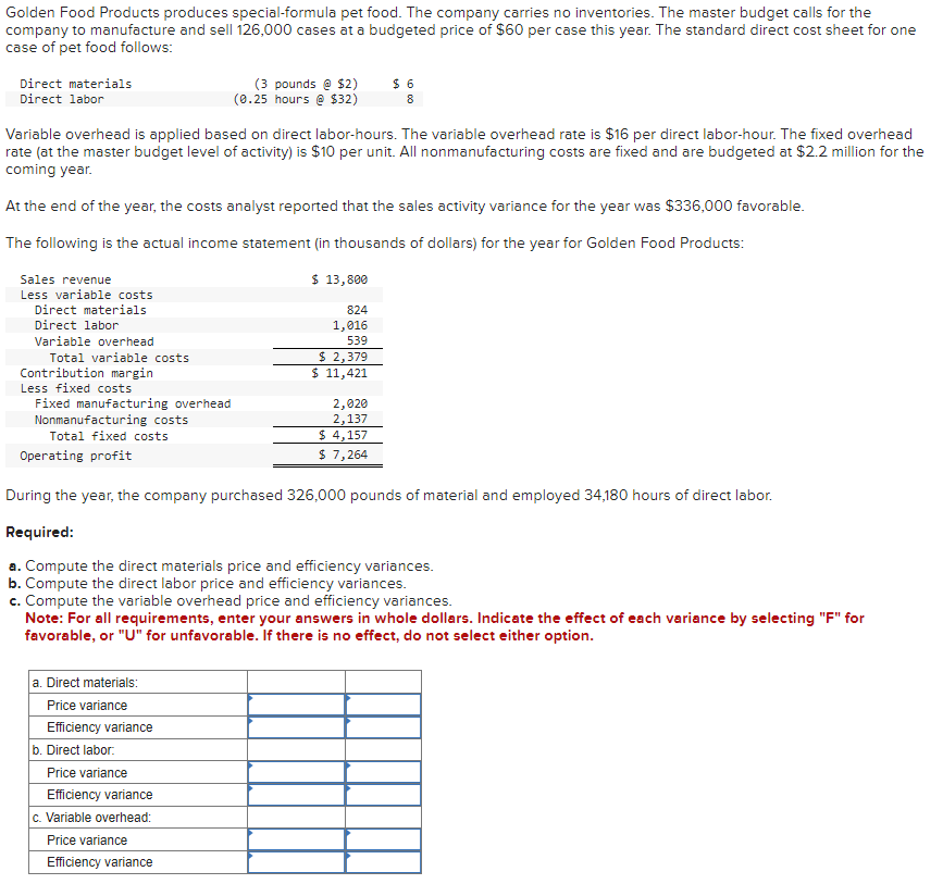 Golden Food Products produces special-formula pet food. The company carries no inventories. The master budget calls for the
company to manufacture and sell 126,000 cases at a budgeted price of $60 per case this year. The standard direct cost sheet for one
case of pet food follows:
Direct materials
Direct labor
Sales revenue
Less variable costs
Direct materials
Direct labor
Variable overhead is applied based on direct labor-hours. The variable overhead rate is $16 per direct labor-hour. The fixed overhead
rate (at the master budget level of activity) is $10 per unit. All nonmanufacturing costs are fixed and are budgeted at $2.2 million for the
coming year.
At the end of the year, the costs analyst reported that the sales activity variance for the year was $336,000 favorable.
The following is the actual income statement (in thousands of dollars) for the year for Golden Food Products:
$ 13,800
824
1,016
539
$ 2,379
$ 11,421
Variable overhead
Total variable costs
Contribution margin
Less fixed costs
Fixed manufacturing overhead
Nonmanufacturing costs
Total fixed costs
Operating profit
a. Direct materials:
Price variance
Efficiency variance
(3 pounds @ $2)
(0.25 hours @ $32)
b. Direct labor:
During the year, the company purchased 326,000 pounds of material and employed 34,180 hours of direct labor.
Required:
a. Compute the direct materials price and efficiency variances.
b. Compute the direct labor price and efficiency variances.
c. Compute the variable overhead price and efficiency variances.
Note: For all requirements, enter your answers in whole dollars. Indicate the effect of each variance by selecting "F" for
favorable, or "U" for unfavorable. If there is no effect, do not select either option.
Price variance
Efficiency variance
c. Variable overhead:
Price variance
Efficiency variance
$6
8
2,020
2,137
$ 4,157
$ 7,264
LO 00