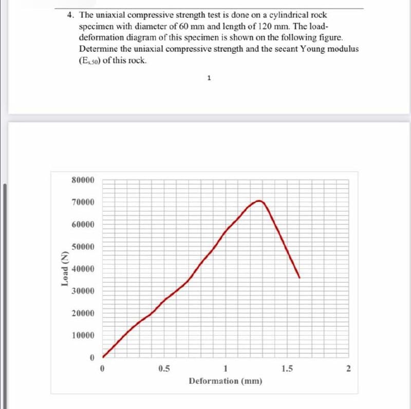 4. The uniaxial compressive strength test is done on a cylindrical rock
specimen with diameter of 60 mm and length of 120 mm. The load-
deformation diagram of this specimen is shown on the following figure.
Determine the uniaxial compressive strength and the secant Young modulus
(E50) of this rock.
80000
70000
60000
50000
40000
30000
20000
10000
0.5
1
1.5
Deformation (mm)
Load (N)
2.
