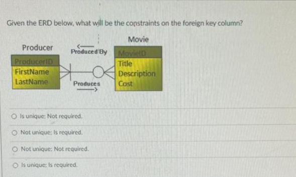 Given the ERD below, what will be the constraints on the foreign key column?
Movie
Producer
ProducerID
FirstName
LastName
Produced By
Produces
O is unique: Not required.
Not unique: Is required.
Not unique: Not required.
O is unique, is required.
MovielD
Title
Description
Cost