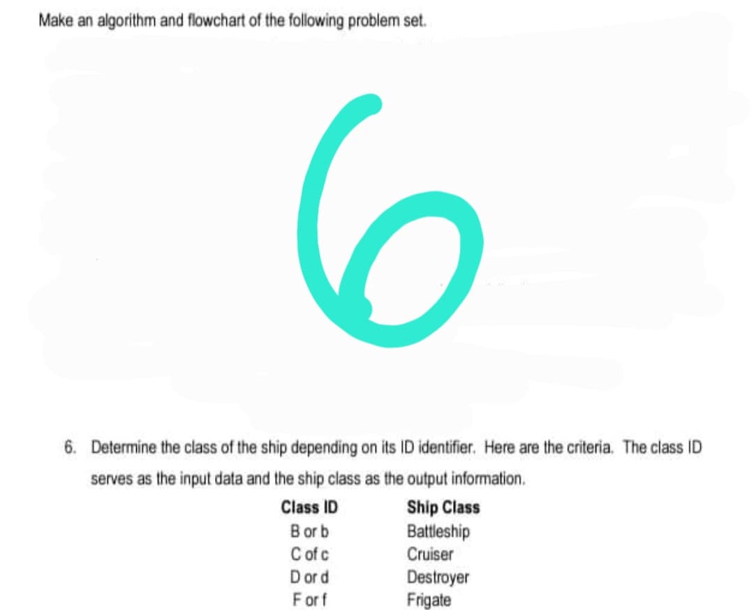 Make an algorithm and flowchart of the following problem set.
6. Determine the class of the ship depending on its ID identifier. Here are the criteria. The class ID
serves as the input data and the ship class as the output information.
Ship Class
Battleship
Cruiser
Class ID
Bor b
C of c
Dord
Destroyer
Frigate
Forf
