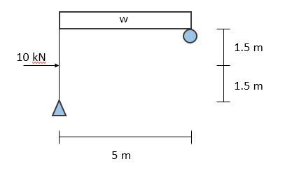 1.5 m
10 kN
1.5 m
5 m
