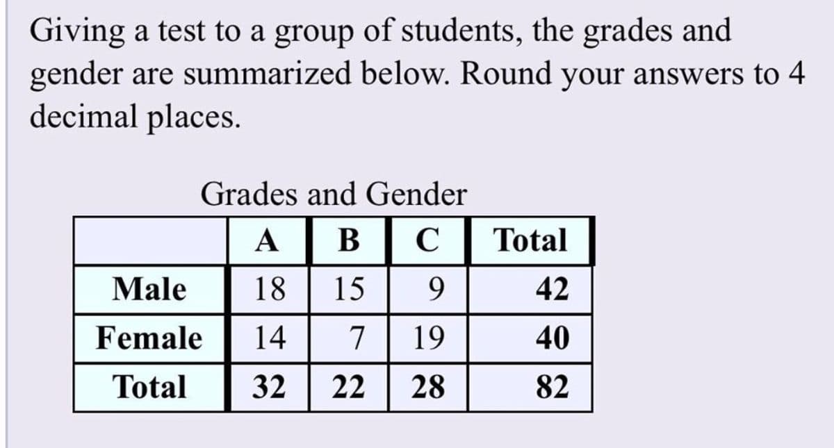 Giving a test to a group of students, the grades and
gender are summarized below. Round your answers to 4
decimal places.
Grades and Gender
ABC
Total
Male
18
15
9.
42
Female
14
7
19
40
Total
32
22
28
82
