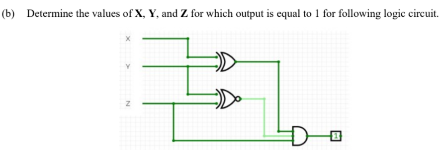 (b) Determine the values of X, Y, and Z for which output is equal to 1 for following logic circuit.
