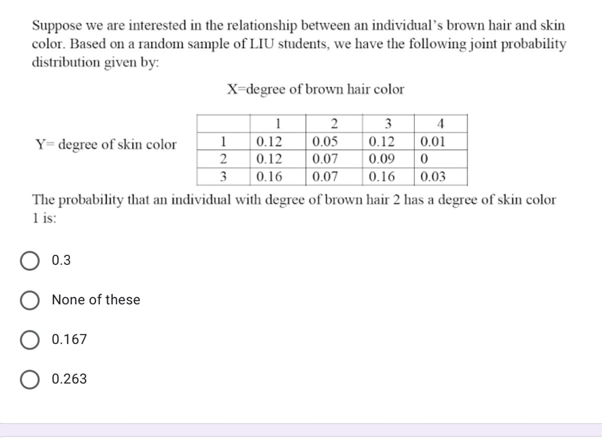 Suppose we are interested in the relationship between an individual's brown hair and skin
color. Based on a random sample of LIU students, we have the following joint probability
distribution given by:
X=degree of brown hair color
1
2
3
4
Y= degree of skin color
0.12
0.05
0.12
0.09
1
0.01
0.12
0.07
3
0.16
0.07
0.16
0.03
The probability that an individual with degree of brown hair 2 has a degree of skin color
1 is:
O 0.3
O None of these
O 0.167
O 0.263
