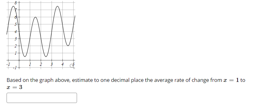 Based on the graph above, estimate to one decimal place the average rate of change from x
1 to
3
