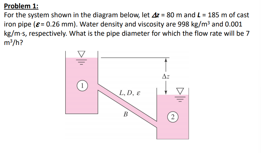 Problem 1:
For the system shown in the diagram below, let Az = 80 m and L = 185 m of cast
iron pipe (ε = 0.26 mm). Water density and viscosity are 998 kg/m³ and 0.001
kg/m.s, respectively. What is the pipe diameter for which the flow rate will be 7
m³/h?
1
L, D, E
B
Az
2