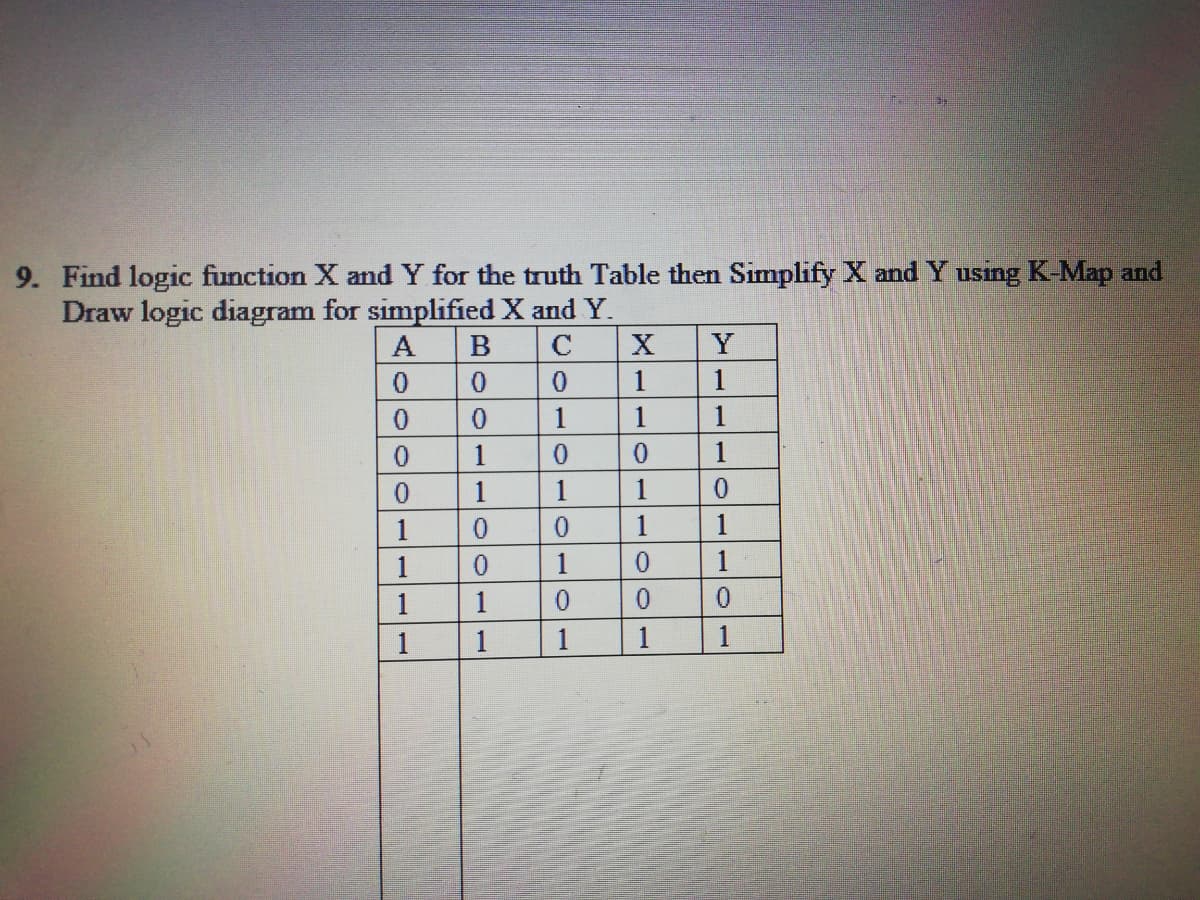 9. Find logic function X and Y for the truth Table then Simplify X and Y using K-Map and
Draw logic diagram for simplified X and Y.
A
B
Y
1
1
1
1
1
1
1
1
1
1
0.
1
0.
0.
1
1
1
1
0.
1
1
1
0.
0.
1
1
1
