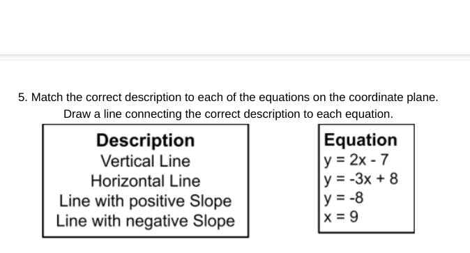 5. Match the correct description to each of the equations on the coordinate plane.
Draw a line connecting the correct description to each equation.
Description
Equation
y = 2x - 7
y = -3x + 8
y = -8
x = 9
Vertical Line
Horizontal Line
Line with positive Slope
Line with negative Slope
