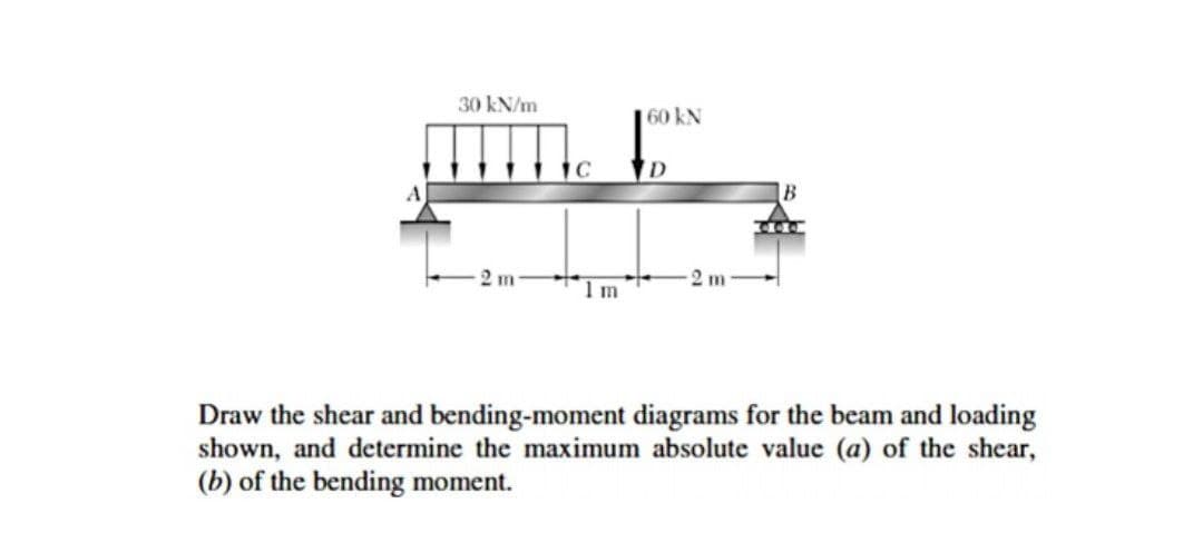 30 kN/m
2 m
IC
1 m
60 KN
D
-2 m
Draw the shear and bending-moment diagrams for the beam and loading
shown, and determine the maximum absolute value (a) of the shear,
(b) of the bending moment.