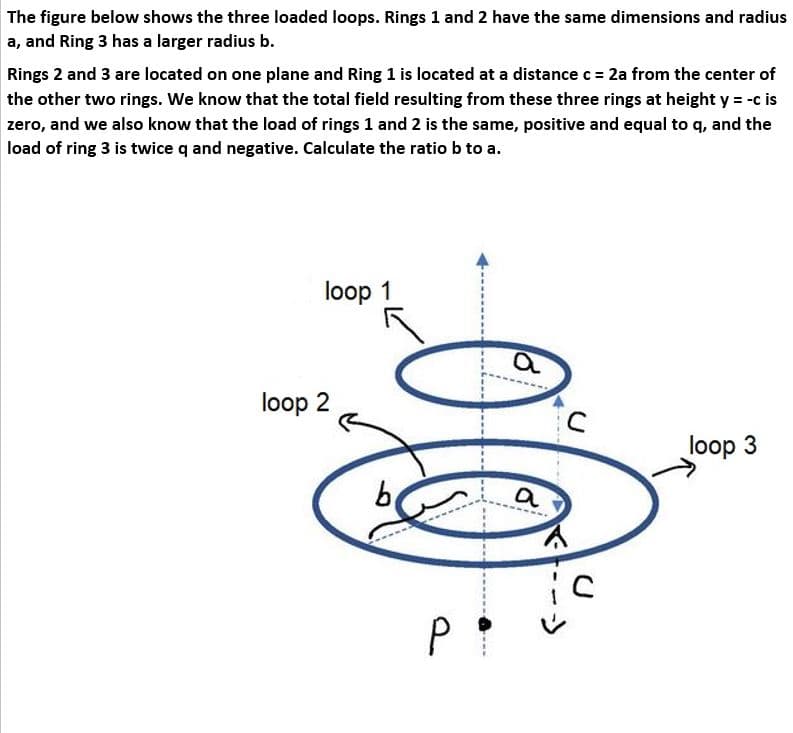 The figure below shows the three loaded loops. Rings 1 and 2 have the same dimensions and radius
a, and Ring 3 has a larger radius b.
Rings 2 and 3 are located on one plane and Ring 1 is located at a distance c = 2a from the center of
the other two rings. We know that the total field resulting from these three rings at height y = -c is
zero, and we also know that the load of rings 1 and 2 is the same, positive and equal to q, and the
load of ring 3 is twice q and negative. Calculate the ratio b to a.
loop 1
loop 2
loop 3
a
