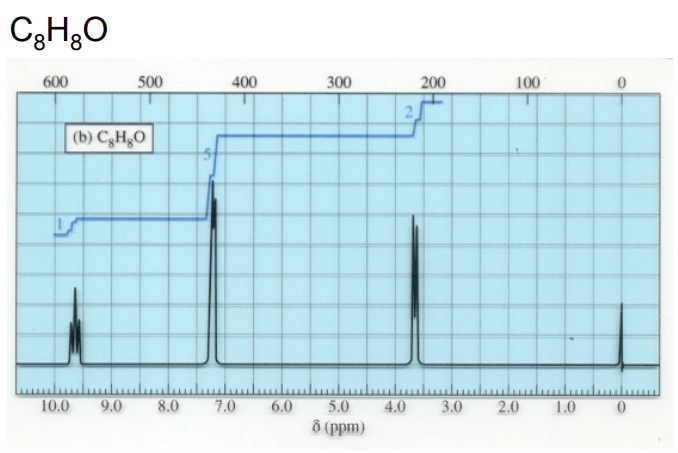 600
500
400
300
200
100
2
(b) CHgO
10.0
9.0
8.0
7.0
6.0
5.0
4.0
3.0
2.0
1.0
ô (ppm)
