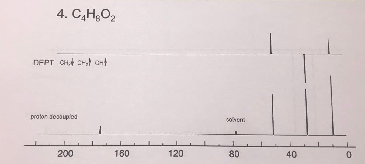 4. C4H¿O2
DEPT CH CH, CHA
proton decoupled
solvent
200
160
120
40
80
