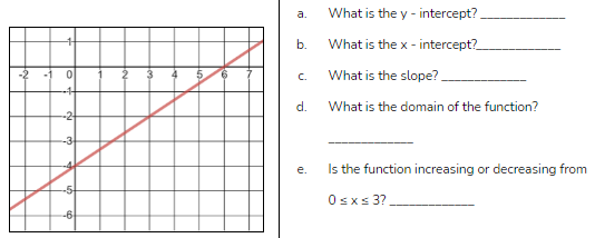 a.
What is the y - intercept?.
b.
What is the x - intercept?
What is the slope?.
C.
d.
What is the domain of the function?
-2
-3
Is the function increasing or decreasing from
e.
-5
0sxs 3?
-6
