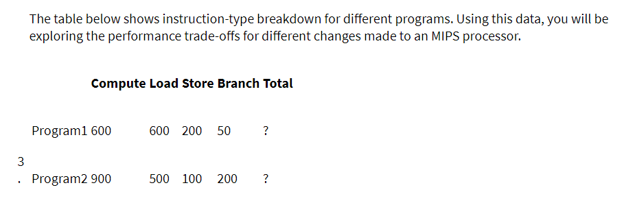 The table below shows instruction-type breakdown for different programs. Using this data, you will be
exploring the performance trade-offs for different changes made to an MIPS processor.
Compute Load Store Branch Total
Program1 600
600 200 50
?
• Program2 900
500 100
200
